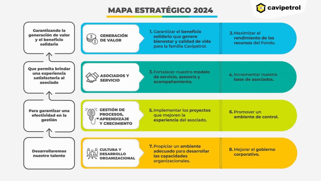 MAPA_ESTRATÉGICO_1259X714_CAVIPETROL_V2 Mapa estratégico Cavipetrol 2024